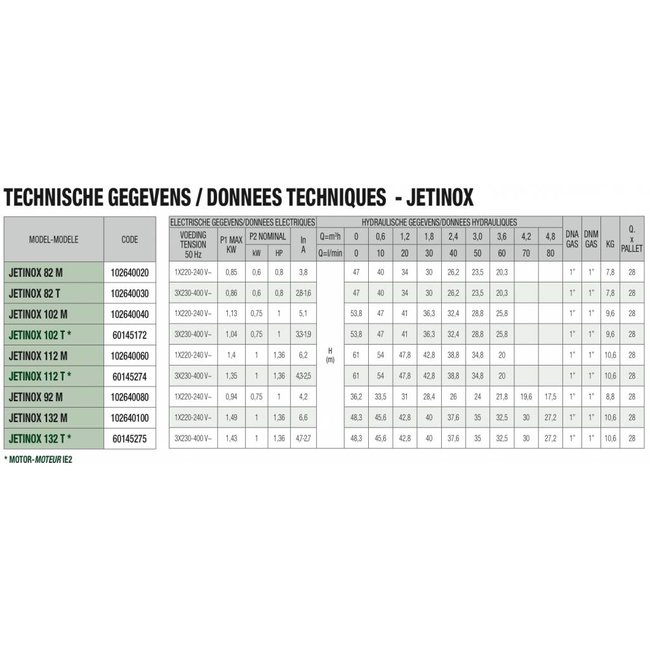 DAB pumps DAB JETINOX 132 T IE3 Zelfaanzuigende centrifugaalpomp