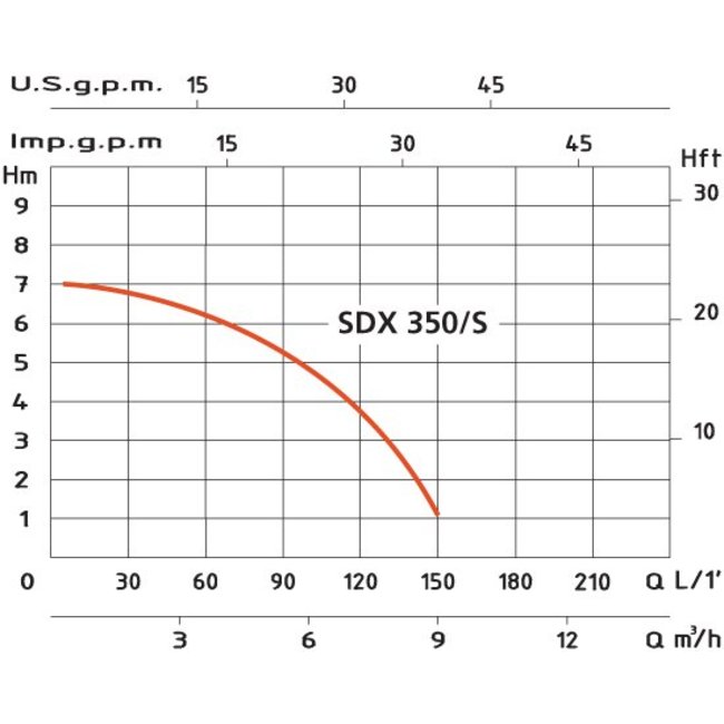 Euromatic water pumps SDX 350/S - met vlotter