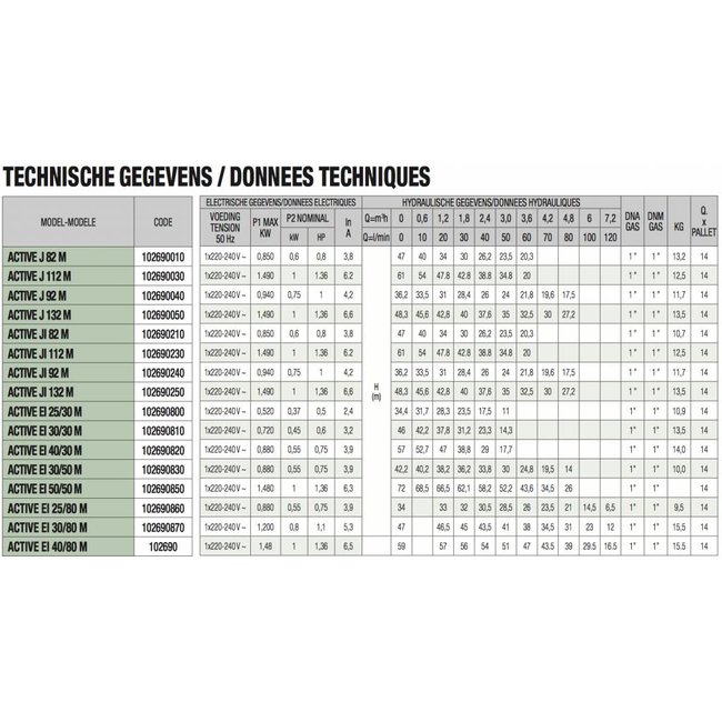 DAB pumps DAB ACTIVE EI 30/50 M - 4800 l/h - 0,75 pk -  niet meer leverbaar