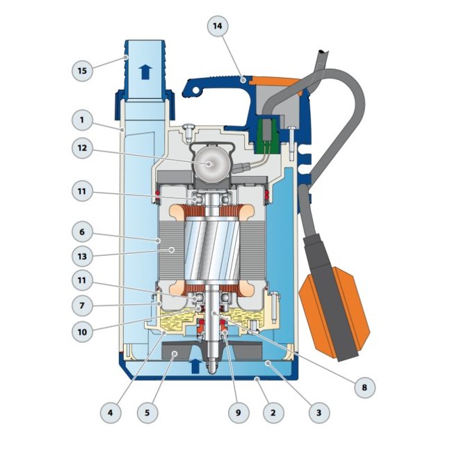 Pedrollo pumps Pedrollo pumps Top 3 - met vlotter - 15600 l/h - 0,75 pk