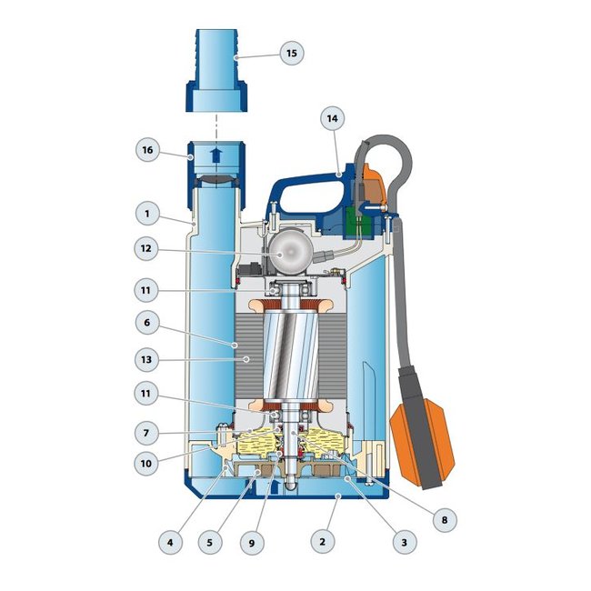 Pedrollo pumps Pedrollo pumps Top 5 - met vlotter - 24000 l/h - 1,25 pk