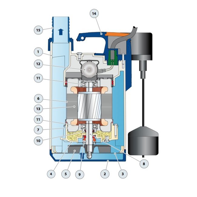 Pedrollo pumps Pedrollo pumps Top 2-GM - met staafvlotter - 13200 l/h - 0,5 pk