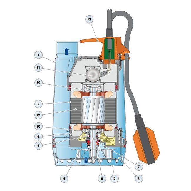 Pedrollo pumps Pedrollo pumps RXm 1 - met vlotter - 9600 l/h - 0,33 pk