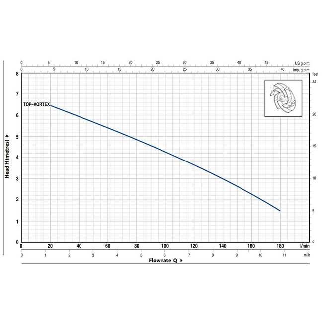Pedrollo pumps Pedrollo pumps Top-Vortex - met vlotter - 10800 l/h - 0,5 pk