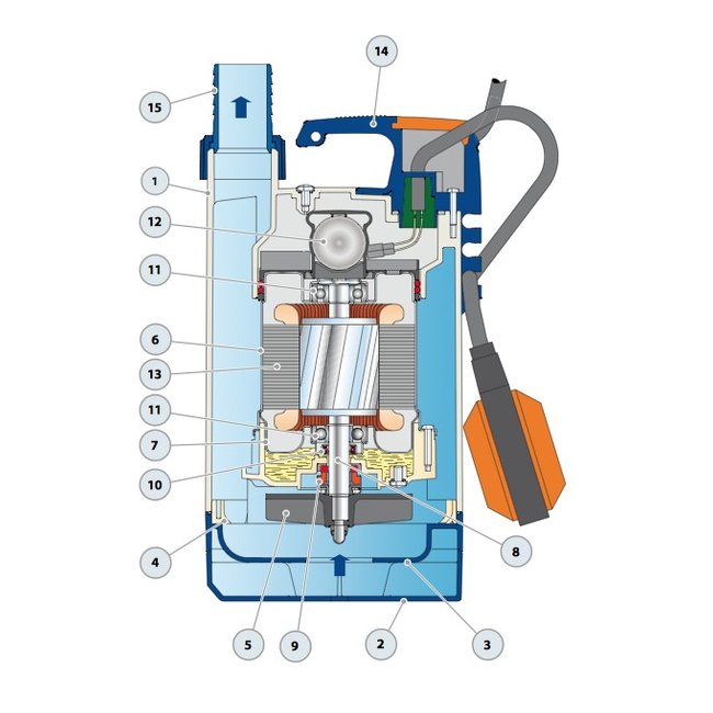 Pedrollo pumps Pedrollo pumps Top-Vortex - met vlotter - 10800 l/h - 0,5 pk