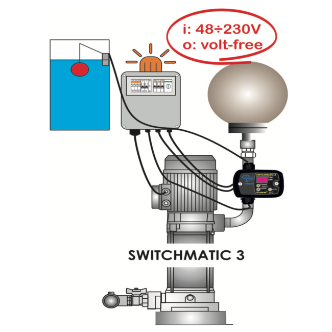 Coelbo pump drivers Elektronische drukschakelaar - Switchmatic 3