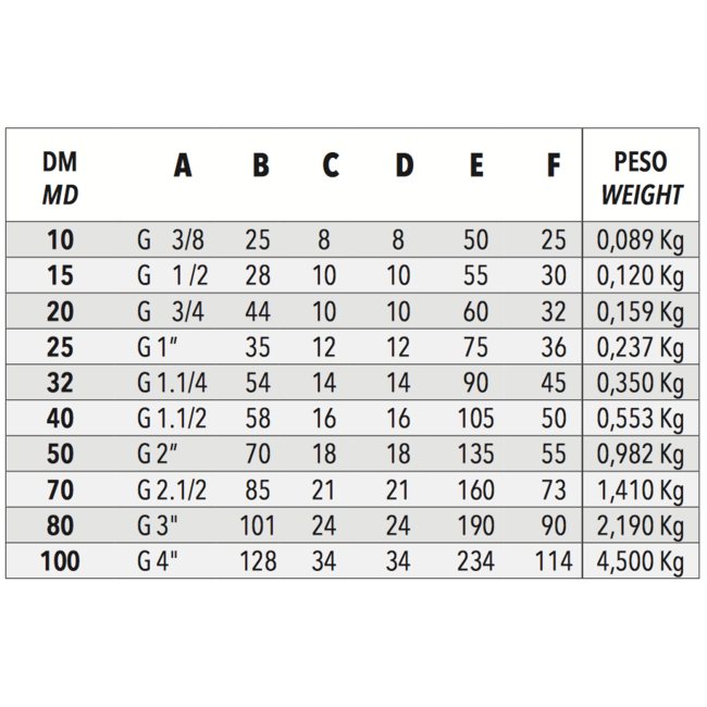 Luise Luise UNIVAL messing veerbelaste voetklep