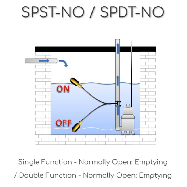 Tecnoplastic Vlotter Olympic 02 - H05 3X1 ledigen/vullen