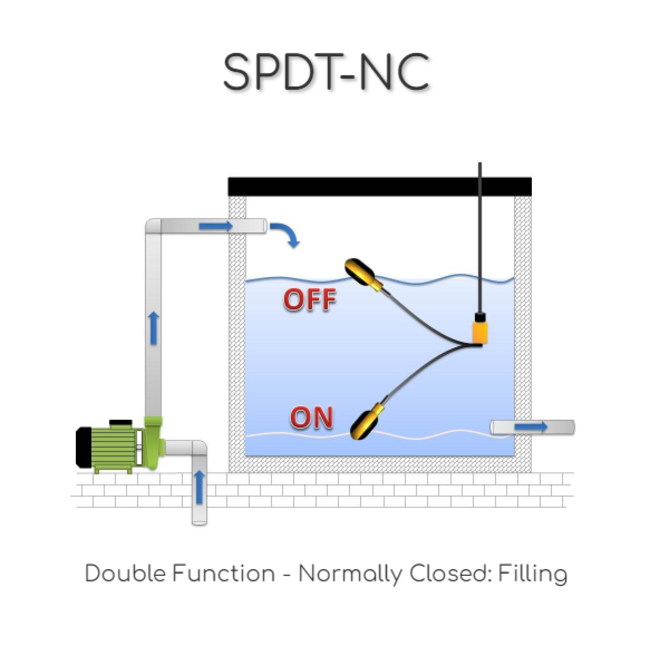 Tecnoplastic Vlotter FOX G05 - H05 3X1 ledigen/vullen