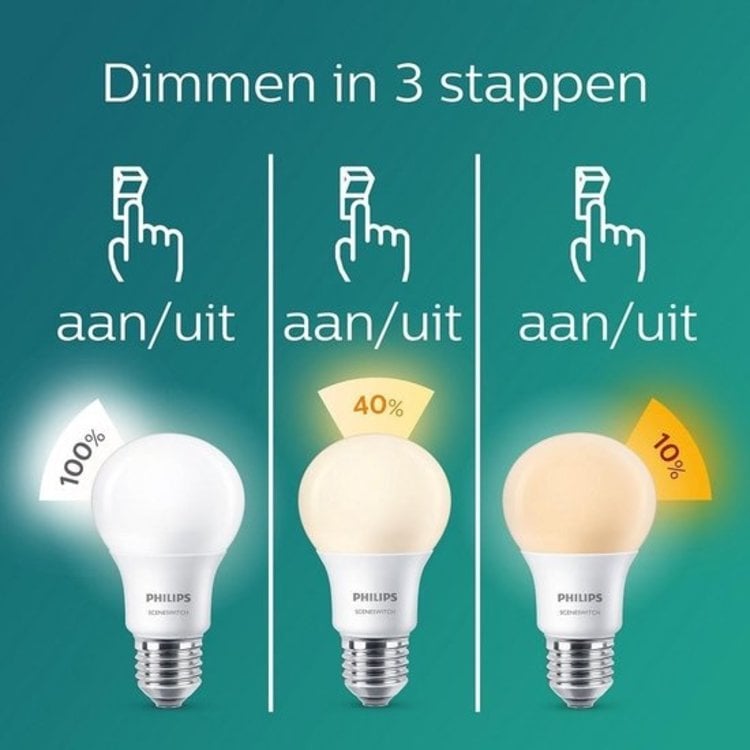 Veranderlijk Belofte Won Philips LED GU10 lampen ScenceSwitch - Lampentoppers - Lampentoppers.nl