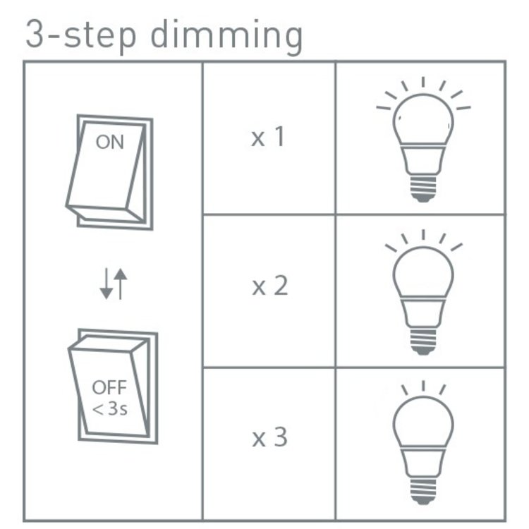 G9 Led Lamp 4.5Watt  incl. Stappendimmer 2700K