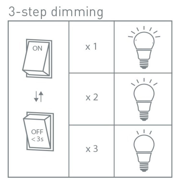 Freelight Led Lamp Smoke 64mm 4.3 Watt incl. 3-StepDimmer