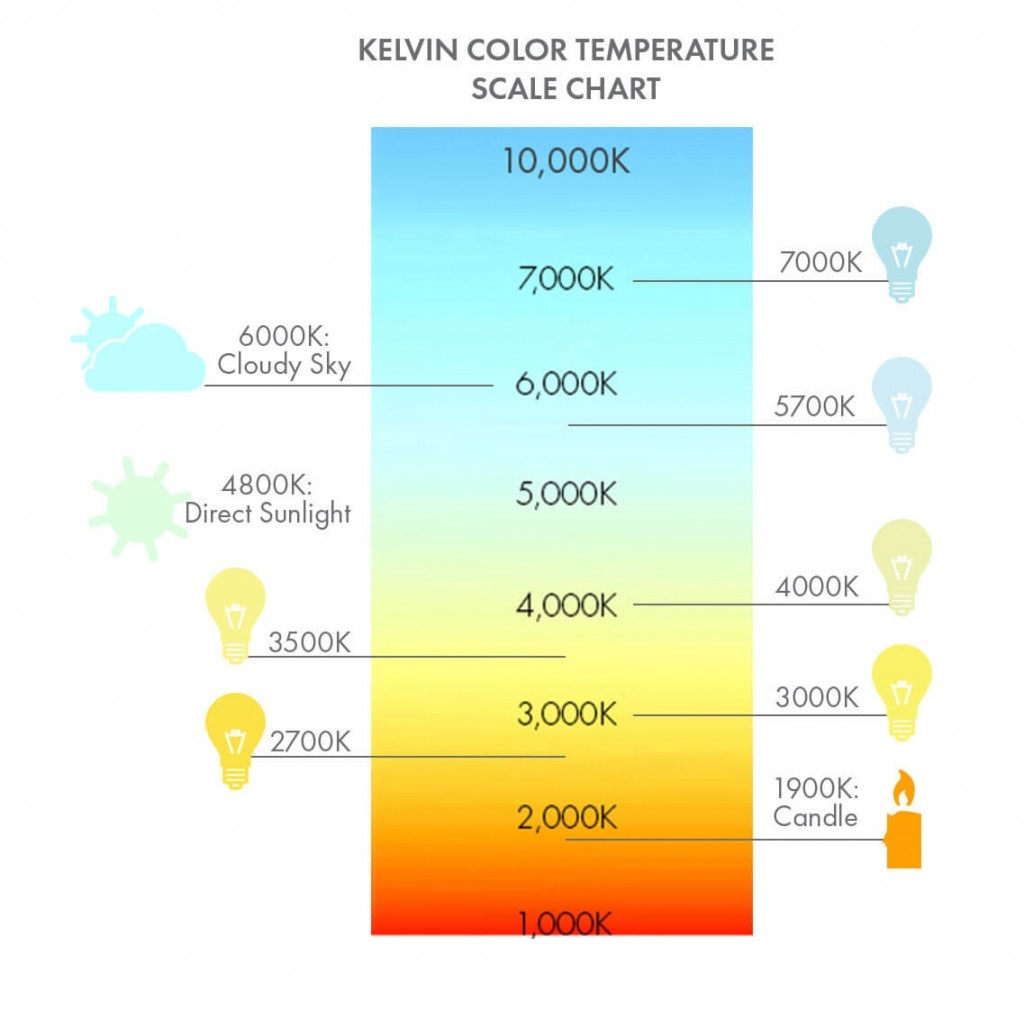 Elementair Wijden terugvallen Lumen, Lux en Kelvin, wat betekenen deze termen? - Lampentoppers.nl