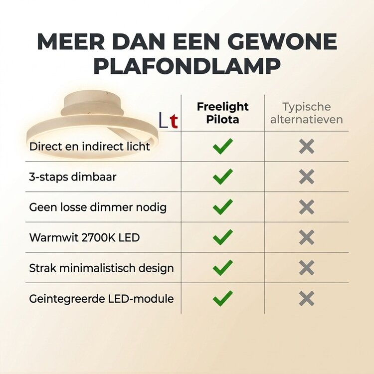 Freelight Pilota Plafondlamp Crème Ø40 cm LED 40W 2700K 1600 Lumen 3-Staps Dimbaar