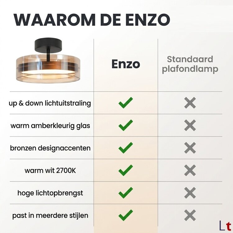 Highlight Plafondlamp Enzo Zwart & Brons - Amber Glas Ø 30cm