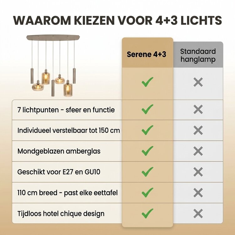 Hanglamp Serene Beige &  Amber Glas 4+3 Lichts