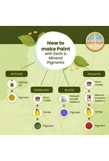 Natural Earth Paint Sample mineralen pigmenten - 20 kleuren