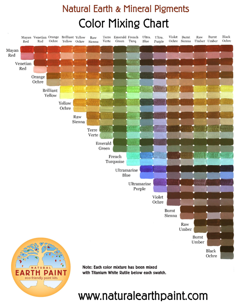 Natural Earth Paint Color Mixing Chart  - Print