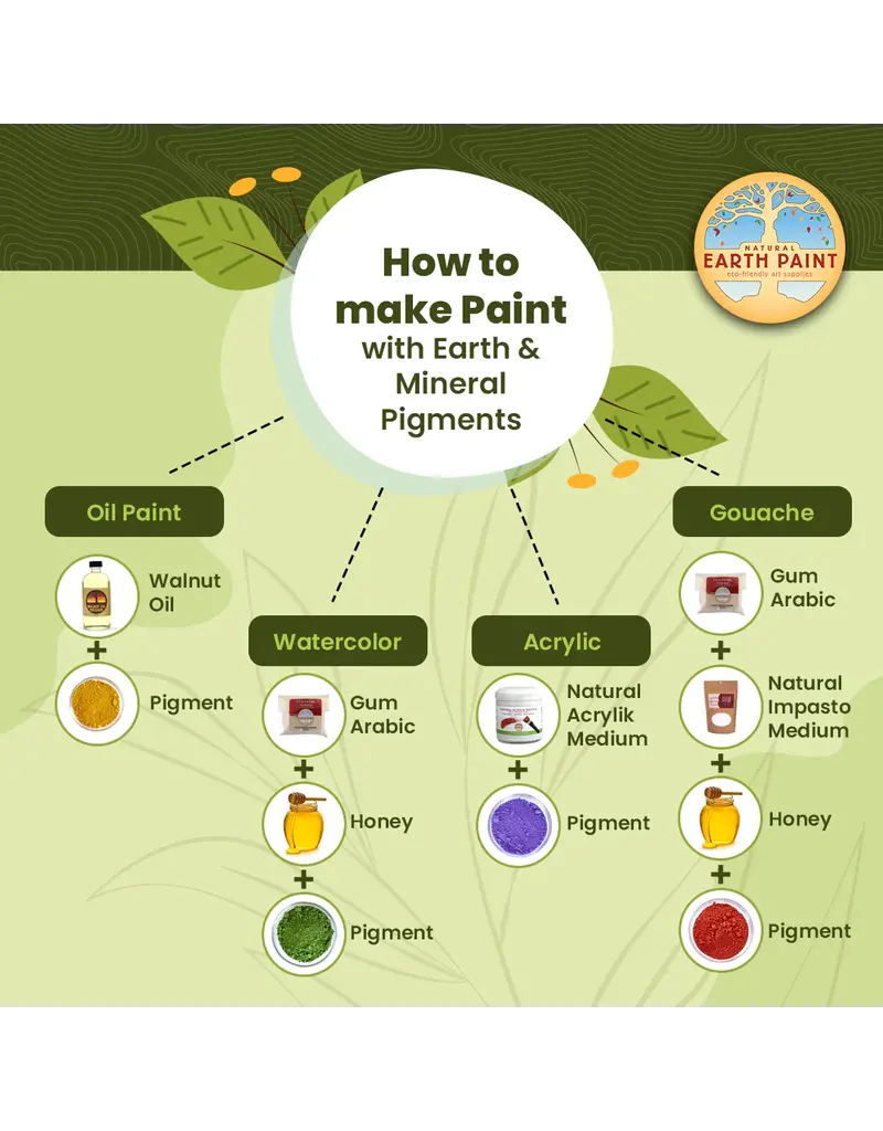 Natural Earth Paint Bulk Natural Earth Paint mineraal aarde pigment per kleur