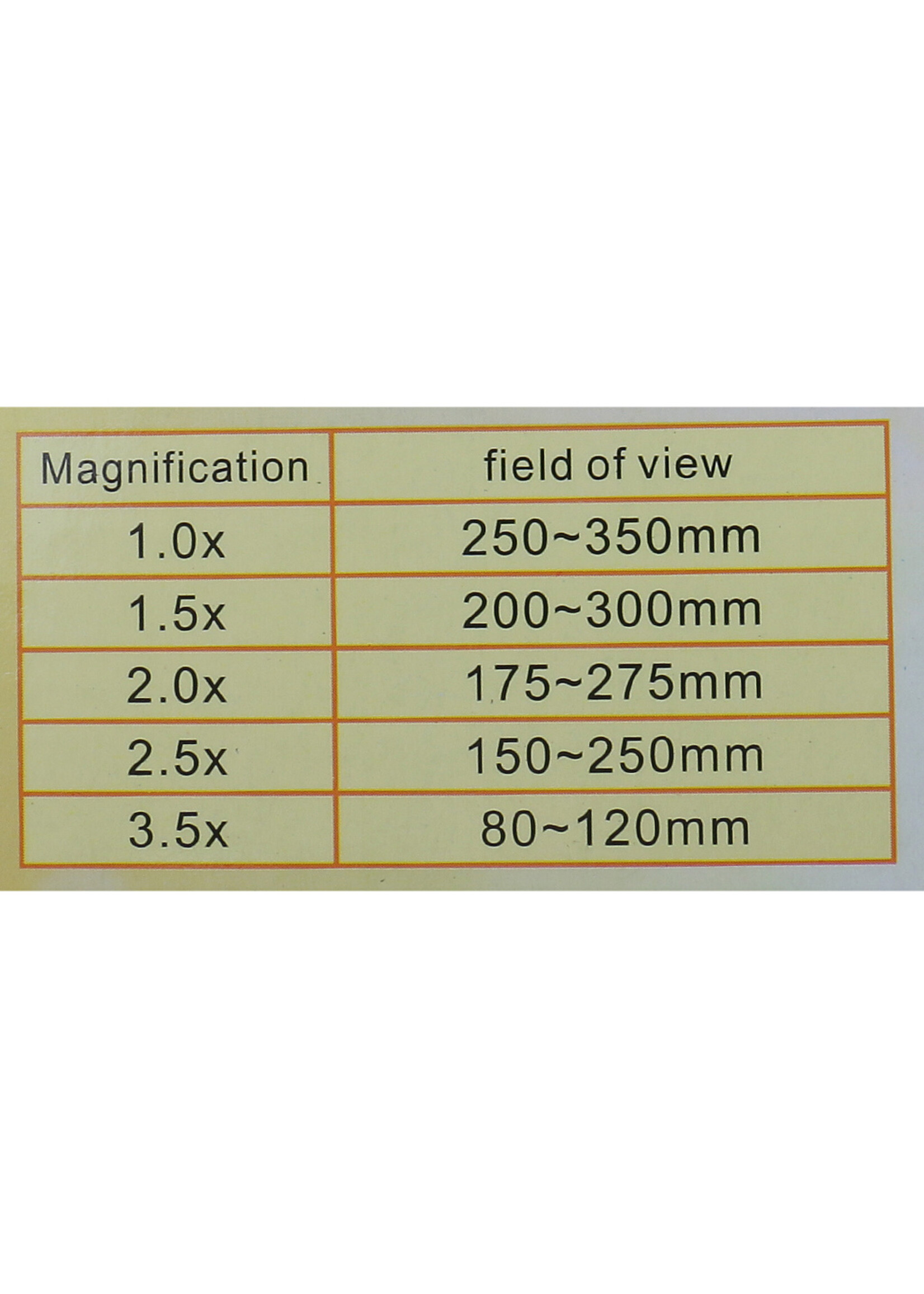 Lupenbrille mit LED-Beleuchtung 1,0x, 1,5x, 2,0x, 2,5x, 3,5x