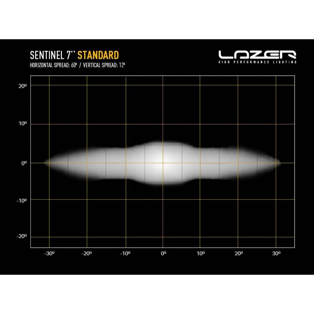 Lazer Lazer Sentinel 18 cm – svart