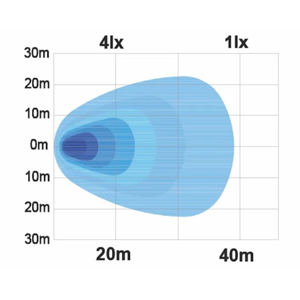 Ledson Raptor 15RF Builtin Rear/worklight GoinStyle.nl