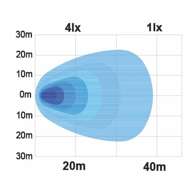 Ledson Raptor 15RF – inbyggd – bak-/arbetsljus