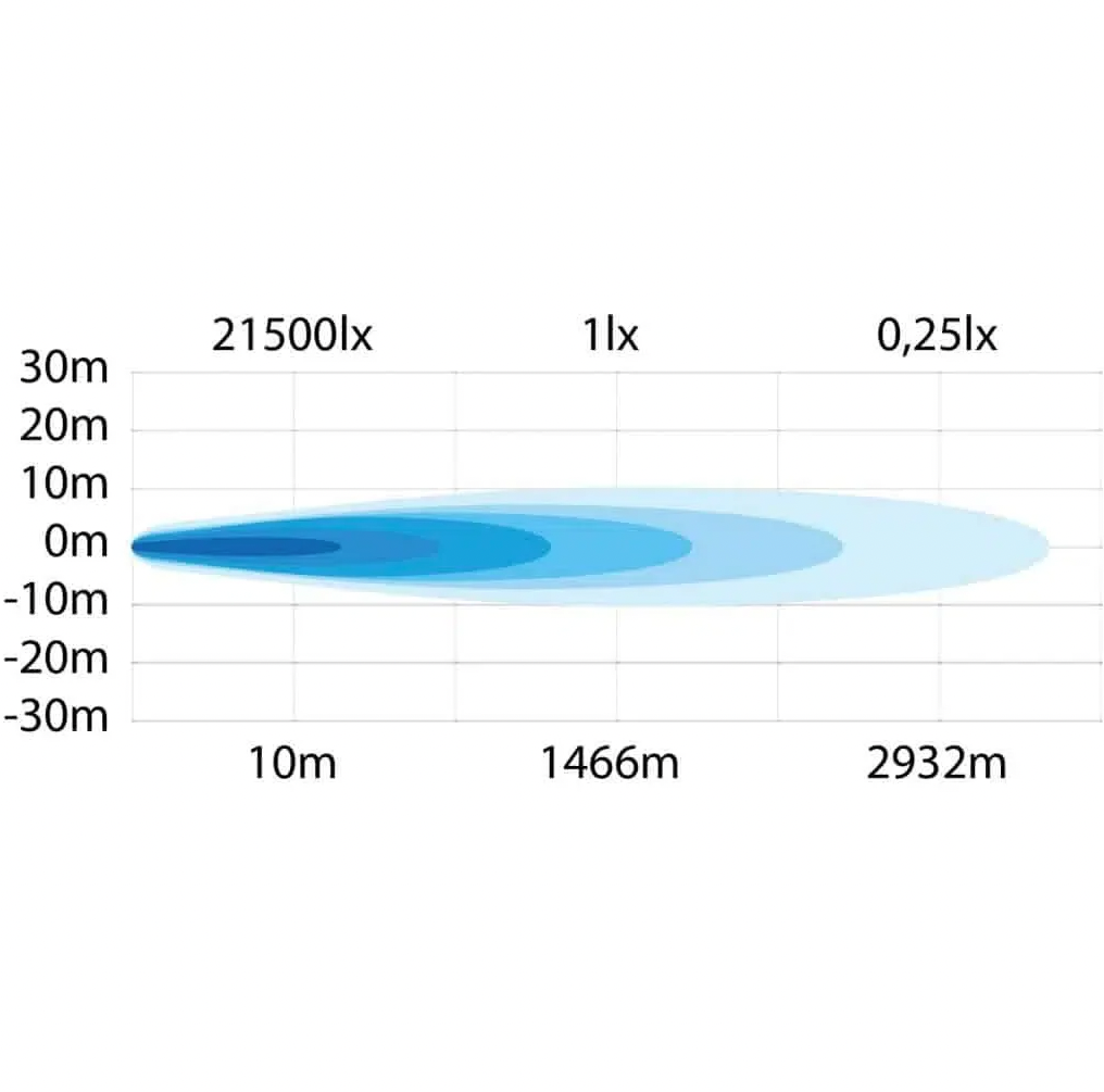 Strands Siberia Outlaw 32" LED