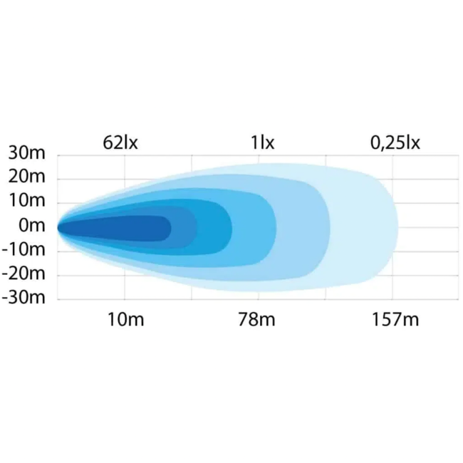 Feu de travail avec barre LED Strands Siberia Next Level