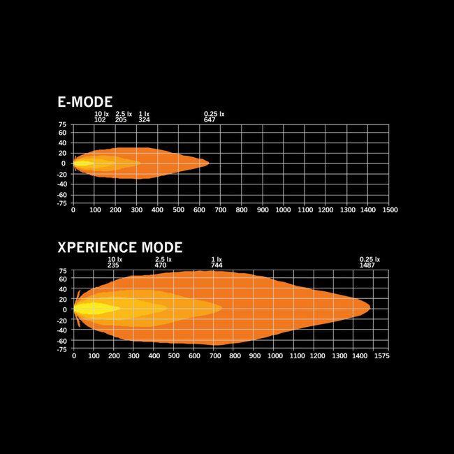 Strands Siberia Skylord verstraler 9''