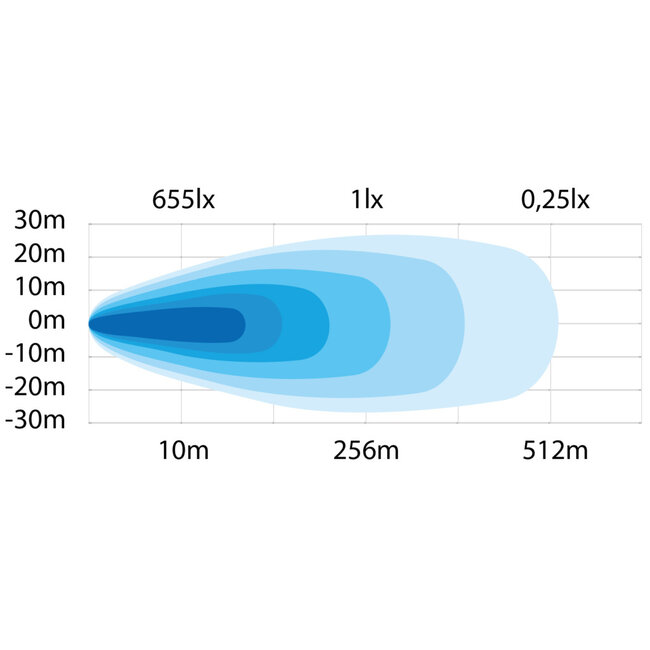 Siberia RV Worklight LED