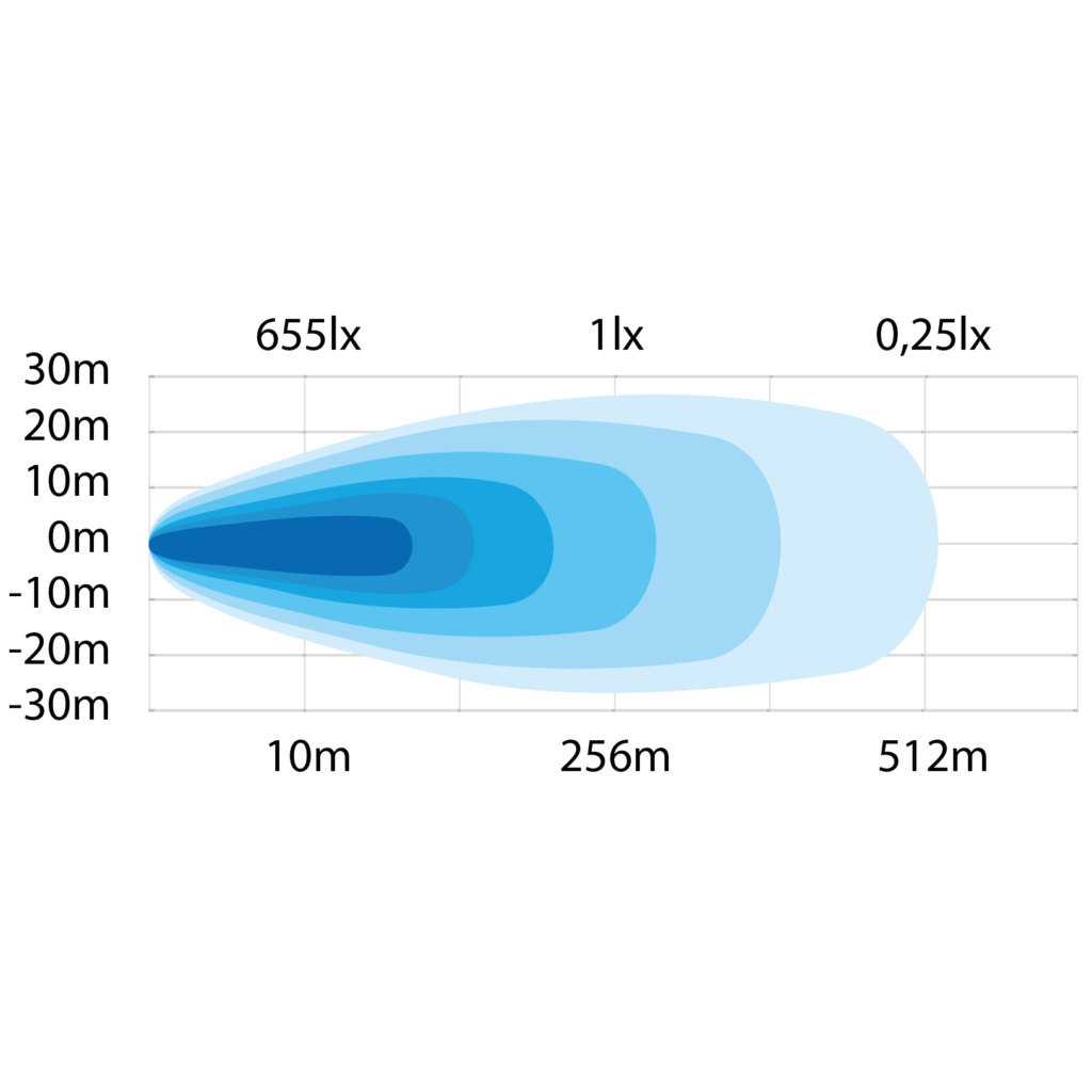 Siberia RV Arbeitsleuchte LED