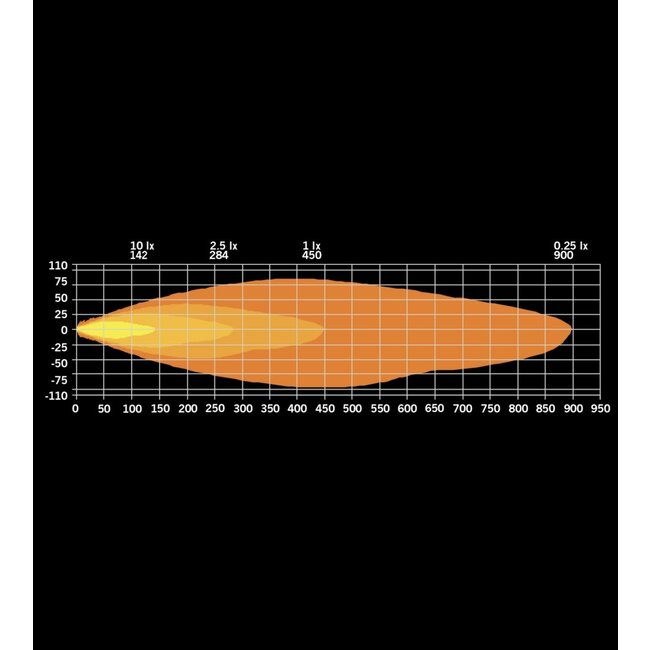 Feu de route Full LED Strands Firefly 9"