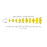 7 "LED Robo Zoeklicht (24 VDC / 40 W) met lamp, bedieningspaneel CPF195 en 2 m kabel