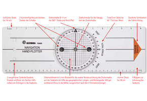 Navigatie handplotter