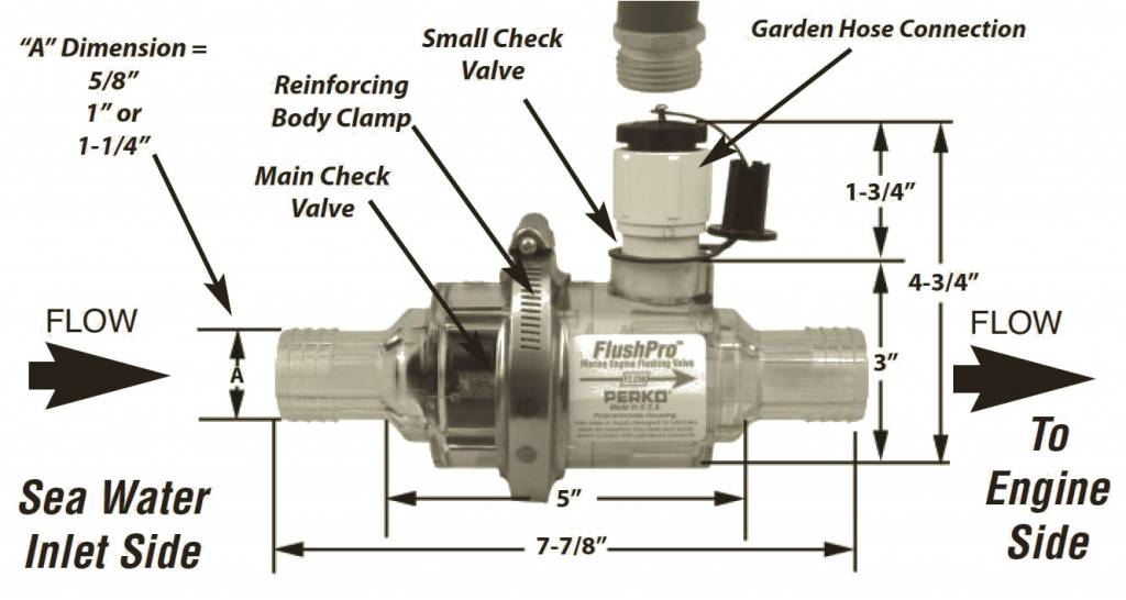 Vanne de rinçage et d'hivernage de moteur marin FlushPro(TM)