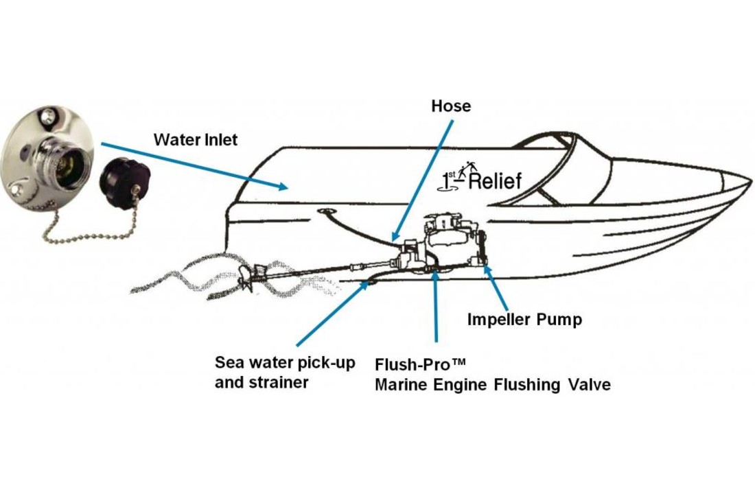 FlushPro(TM) Marine Engine Flushing and Winterizing Kit 1stRelief