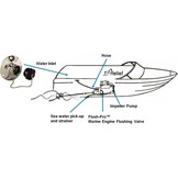 Kit de rinçage et d'hivernage pour moteurs marins FlushPro(TM)