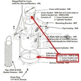 Inlaatwaterfilter - Reservepakkingenset (1 dekselpakking, 2 cilinderpakkingen) - CORK (voor oudere modellen)