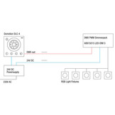DMX512 Controller DLC-4 for lighting control of your yacht (1 zone)