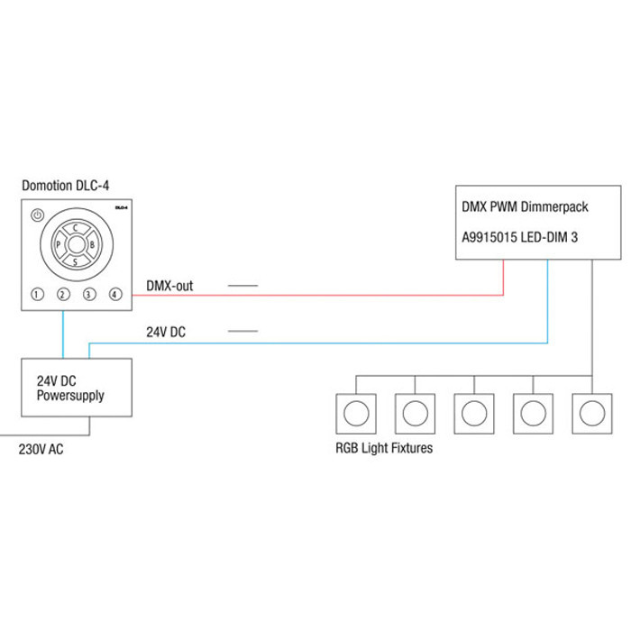 DMX512-controller MDMX03 voor geavanceerde lichtregeling door gebruik te maken van DMX512-interfaces