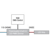 DMX512 Controller DLC-4 voor lichtregeling van uw jacht (1 zone)