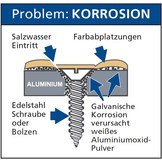 TIKAL TEF-GEL – ANTICORROSIONE Tubo da 10 g