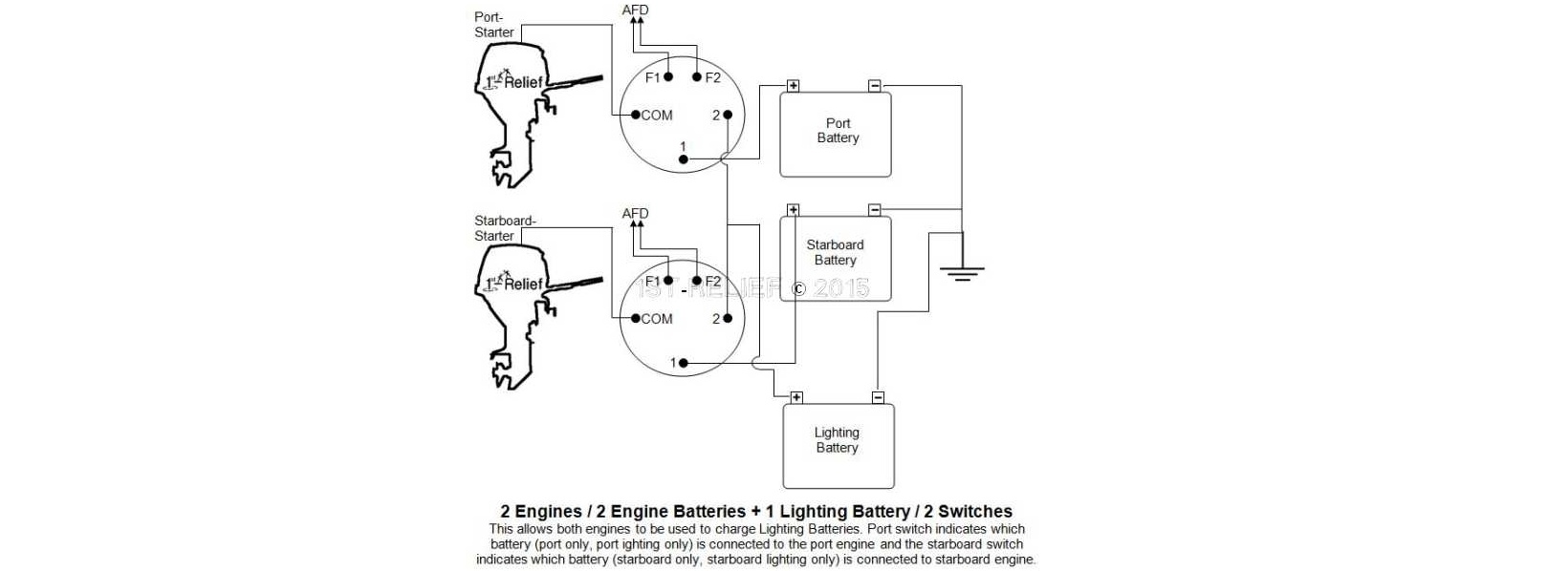 Battery Switch Best practice for wiring 1stRelief