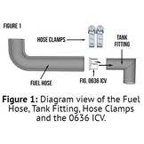 Special Application Inlet Check Valves - Fuel Tank Inlet Fitting