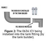 Special Application Inlet Check Valves - Fuel Tank Inlet Fitting