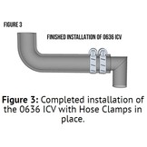 Special Application Inlet Check Valves - Fuel Tank Inlet Fitting