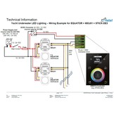 Contrôleur DMX512 STICK-DE3 - une solution de contrôle pour les projets les plus exigeants