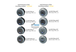 USB-A and / or USB-C - Charger on board of a yacht