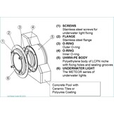 Niche de piscine en béton LCPN pour installation avec finition en carreaux de céramique.